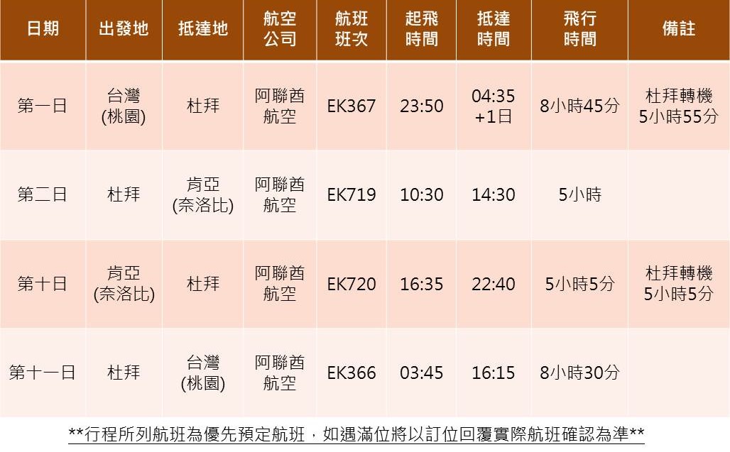 非洲航班資訊